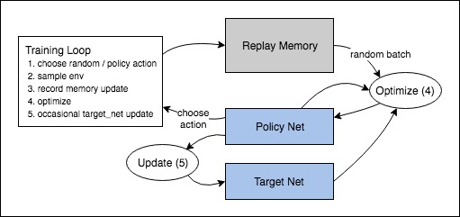 Pytorch reinforcement learning hot sale example