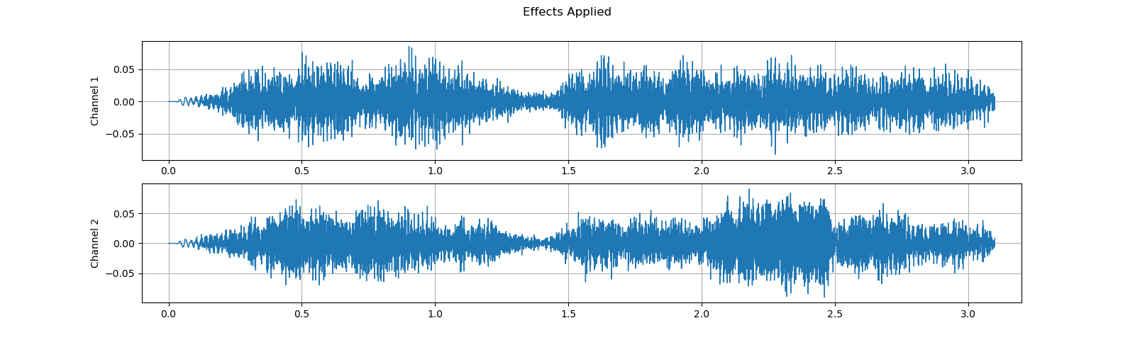 ../_images/sphx_glr_audio_preprocessing_tutorial_007.png