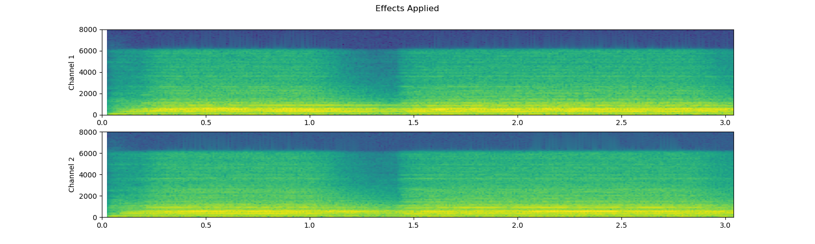 ../_images/sphx_glr_audio_preprocessing_tutorial_009.png