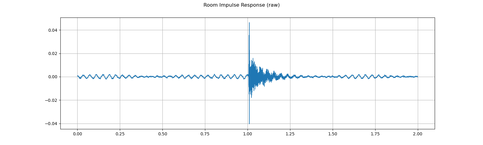 ../_images/sphx_glr_audio_preprocessing_tutorial_010.png