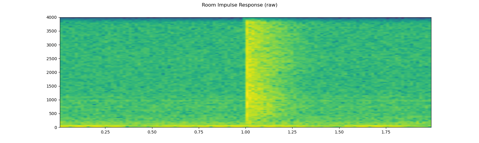 ../_images/sphx_glr_audio_preprocessing_tutorial_011.png