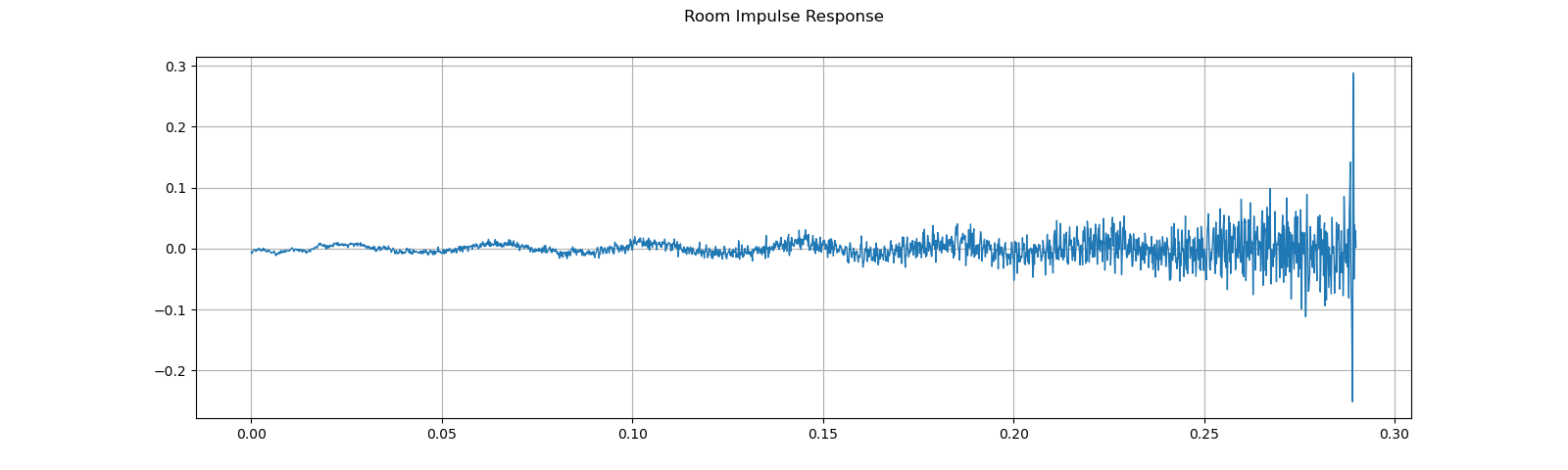 ../_images/sphx_glr_audio_preprocessing_tutorial_012.png