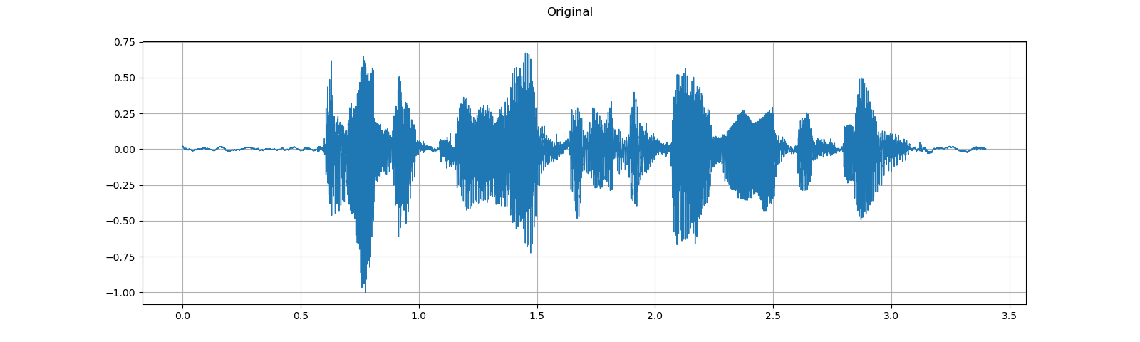 ../_images/sphx_glr_audio_preprocessing_tutorial_013.png