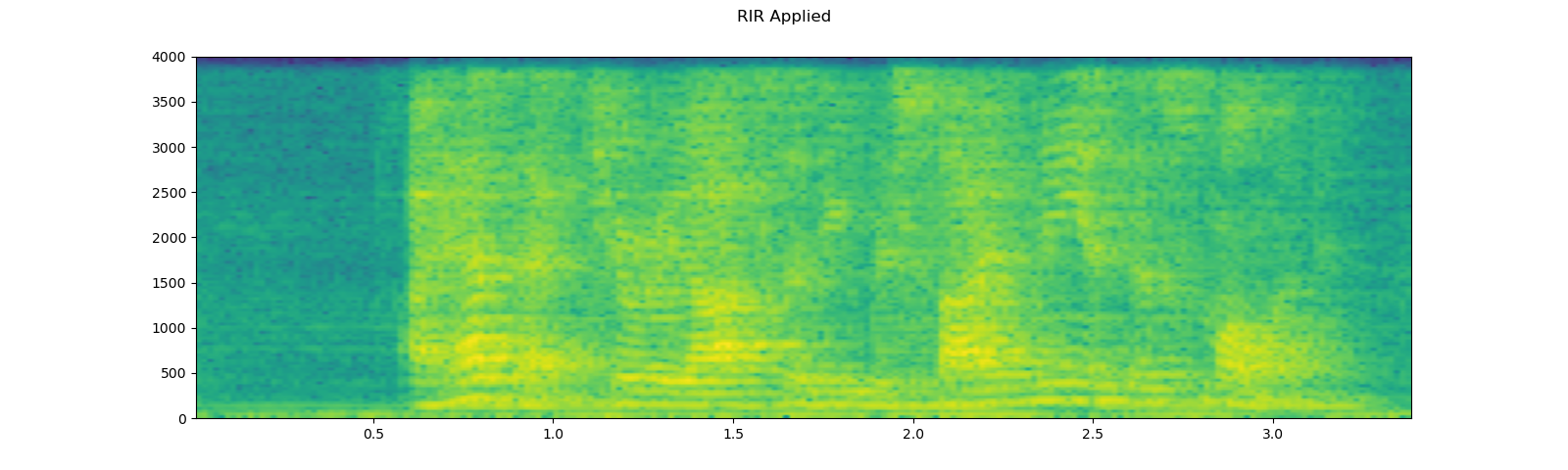 ../_images/sphx_glr_audio_preprocessing_tutorial_016.png