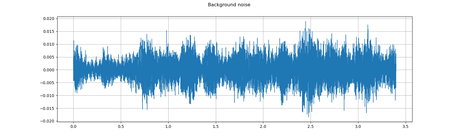 ../_images/sphx_glr_audio_preprocessing_tutorial_017.png