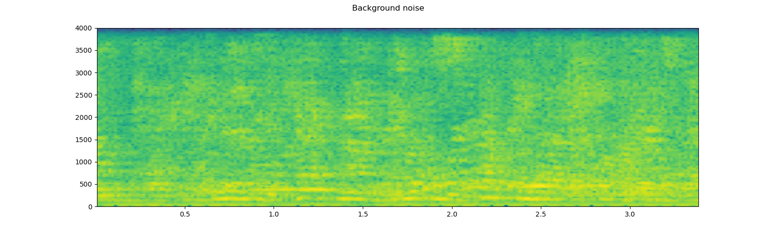 ../_images/sphx_glr_audio_preprocessing_tutorial_018.png