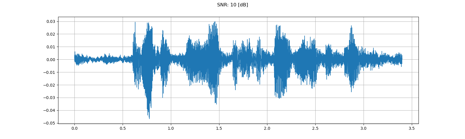 ../_images/sphx_glr_audio_preprocessing_tutorial_021.png