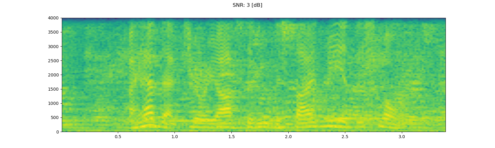 ../_images/sphx_glr_audio_preprocessing_tutorial_024.png