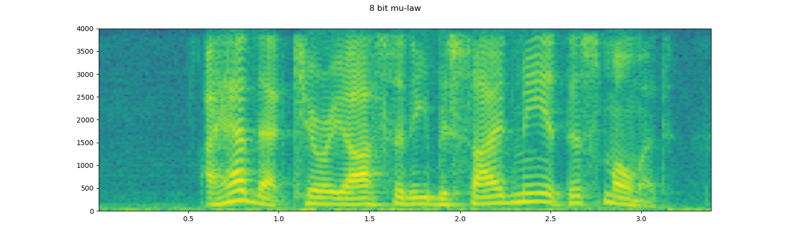 ../_images/sphx_glr_audio_preprocessing_tutorial_026.png