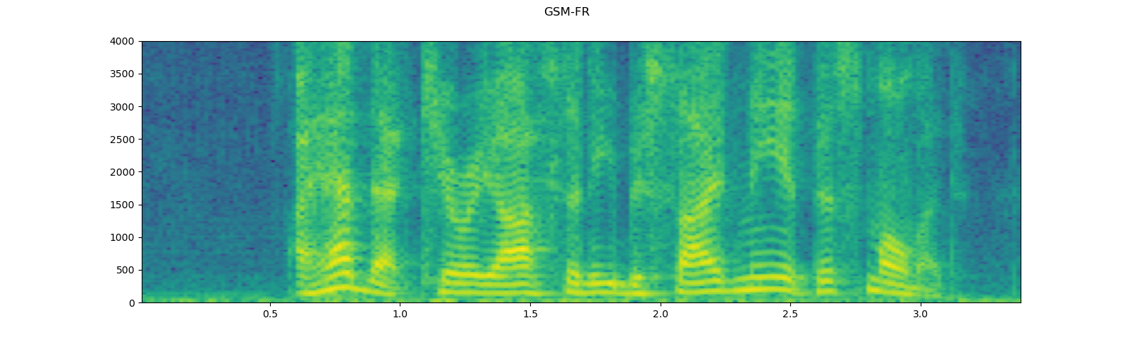 ../_images/sphx_glr_audio_preprocessing_tutorial_027.png