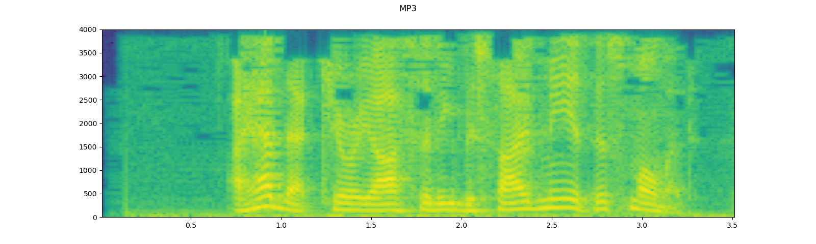 ../_images/sphx_glr_audio_preprocessing_tutorial_028.png