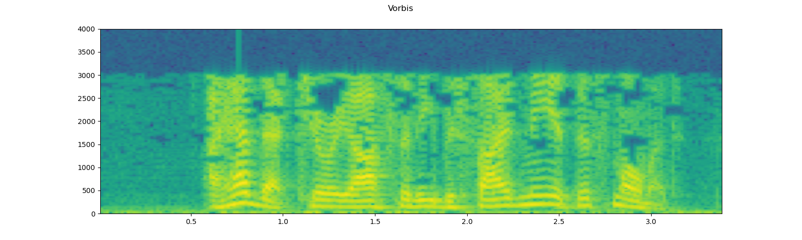 ../_images/sphx_glr_audio_preprocessing_tutorial_029.png