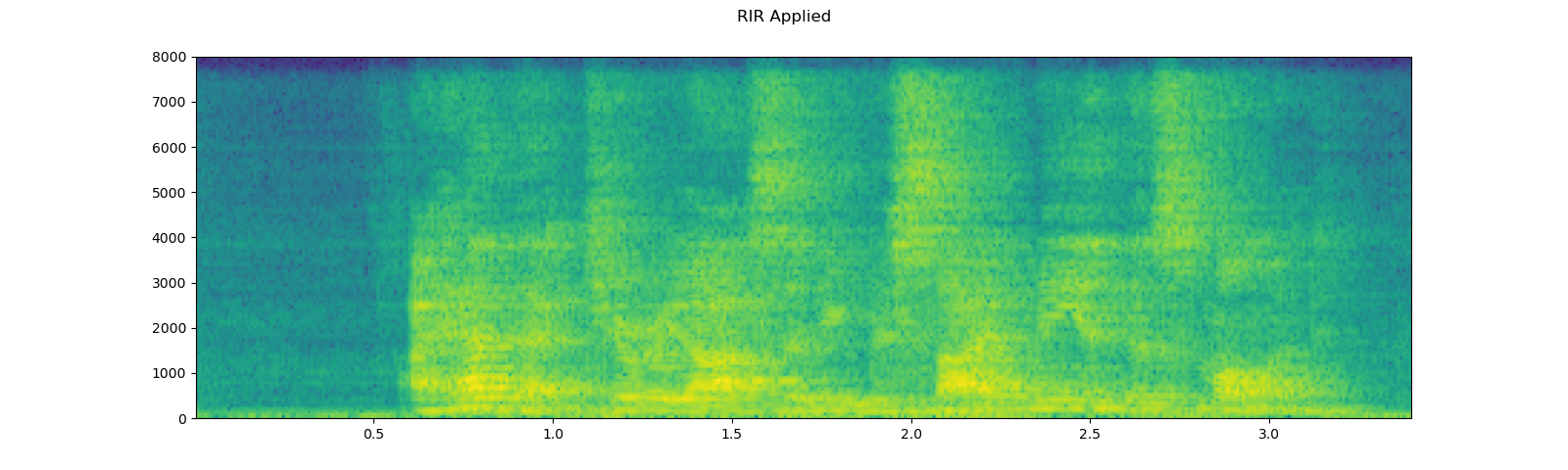 ../_images/sphx_glr_audio_preprocessing_tutorial_031.png