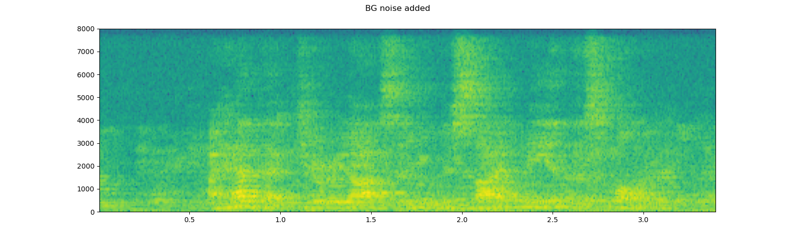 ../_images/sphx_glr_audio_preprocessing_tutorial_032.png