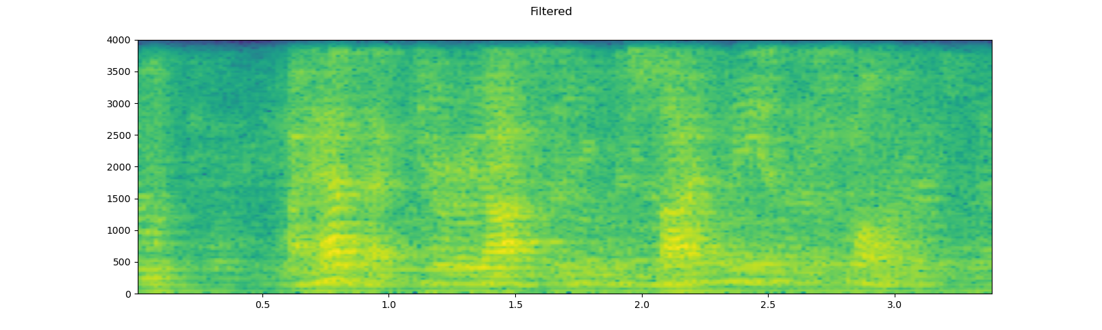 ../_images/sphx_glr_audio_preprocessing_tutorial_033.png