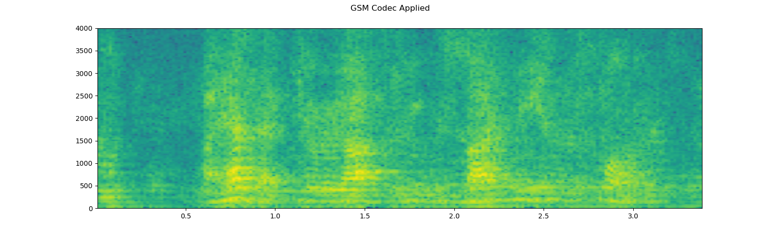 ../_images/sphx_glr_audio_preprocessing_tutorial_034.png