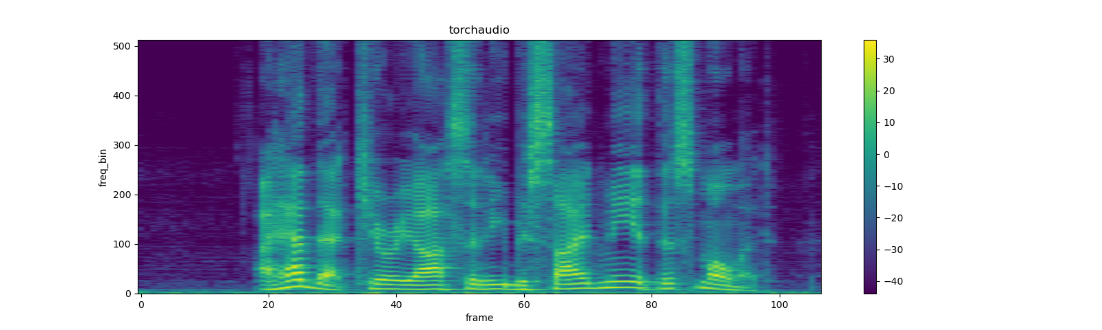 ../_images/sphx_glr_audio_preprocessing_tutorial_035.png