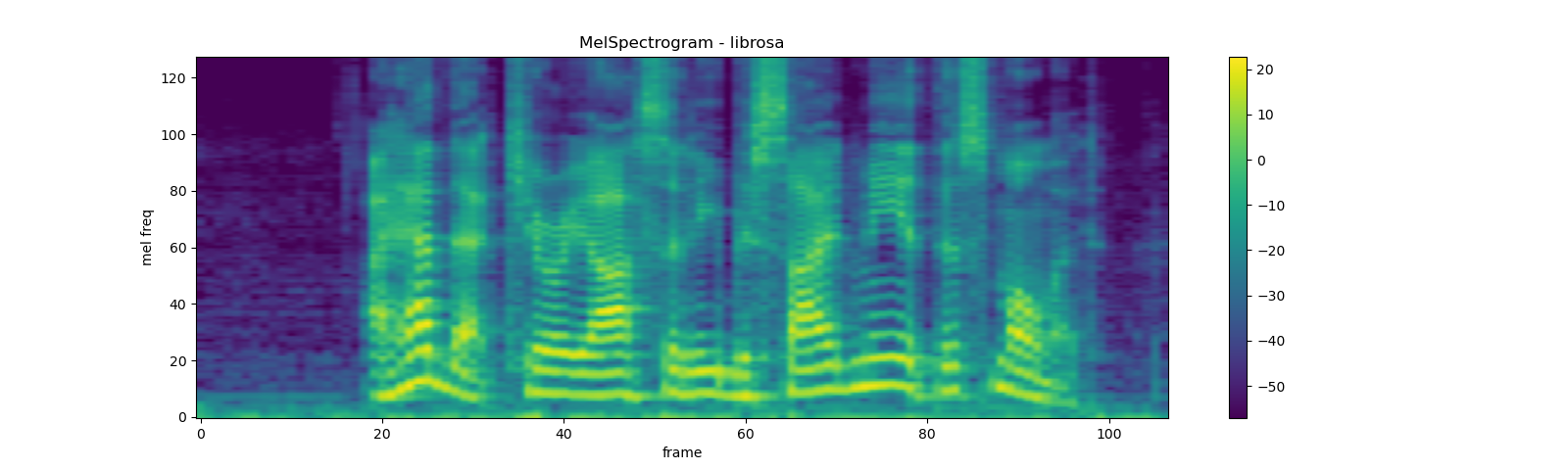 ../_images/sphx_glr_audio_preprocessing_tutorial_041.png