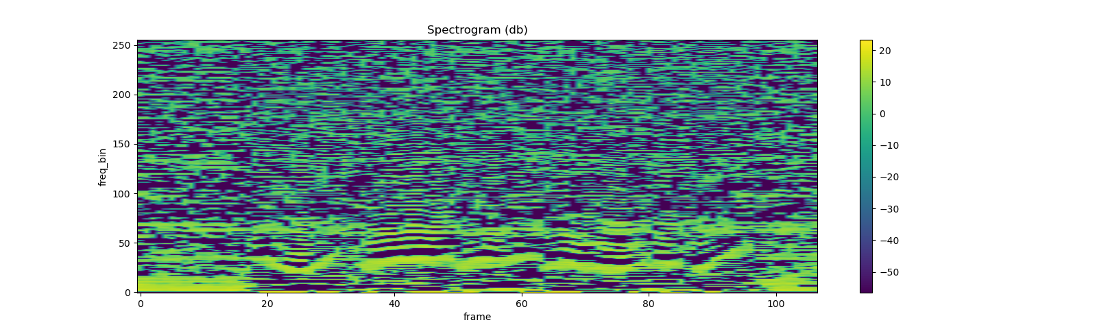 ../_images/sphx_glr_audio_preprocessing_tutorial_042.png