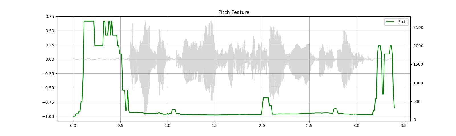 ../_images/sphx_glr_audio_preprocessing_tutorial_044.png