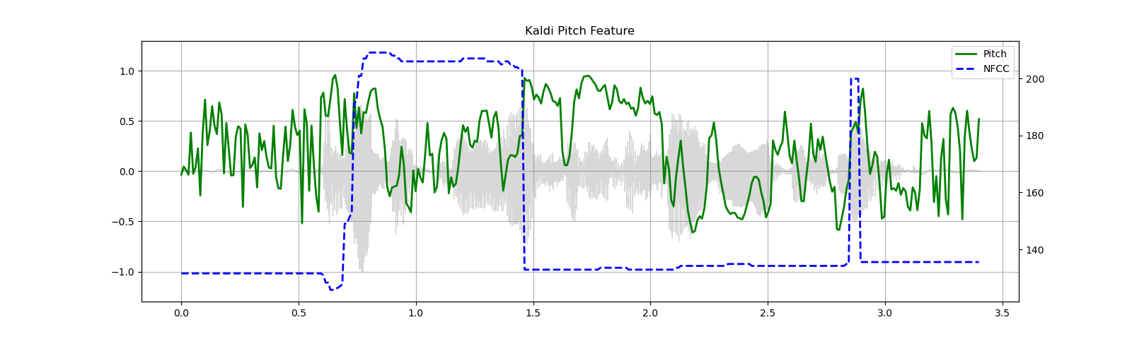 ../_images/sphx_glr_audio_preprocessing_tutorial_045.png