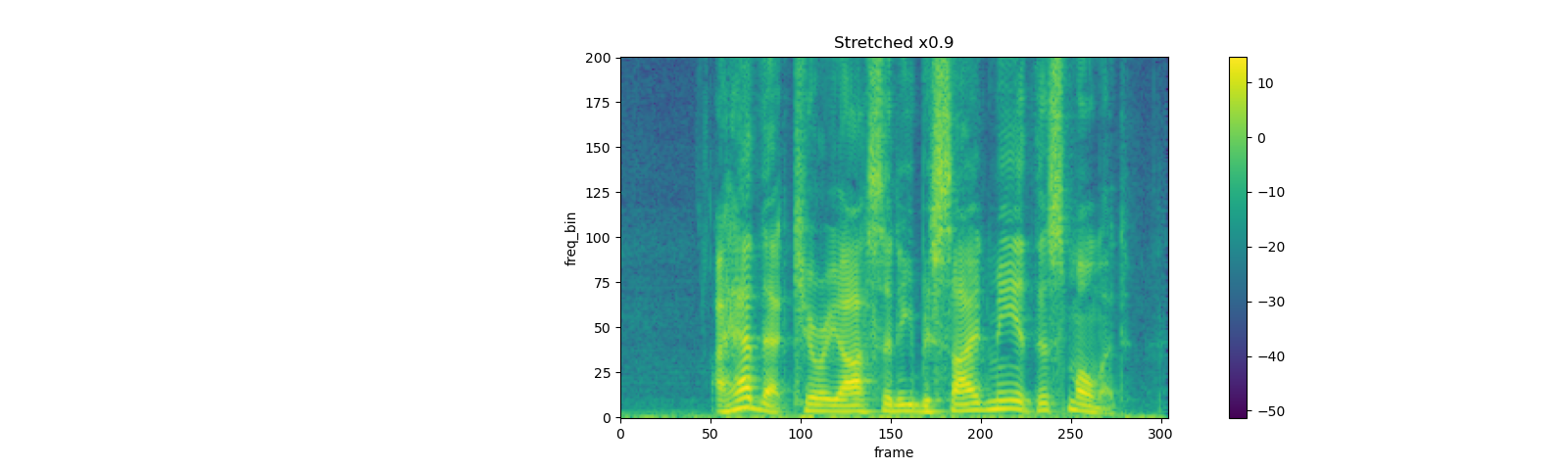 ../_images/sphx_glr_audio_preprocessing_tutorial_048.png