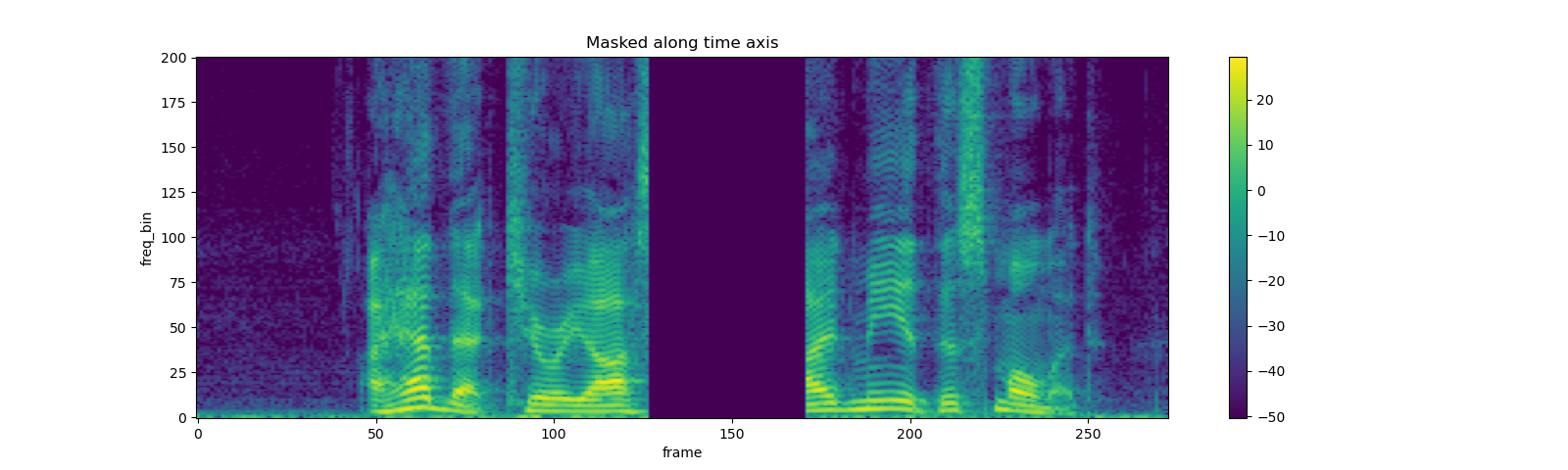 ../_images/sphx_glr_audio_preprocessing_tutorial_050.png