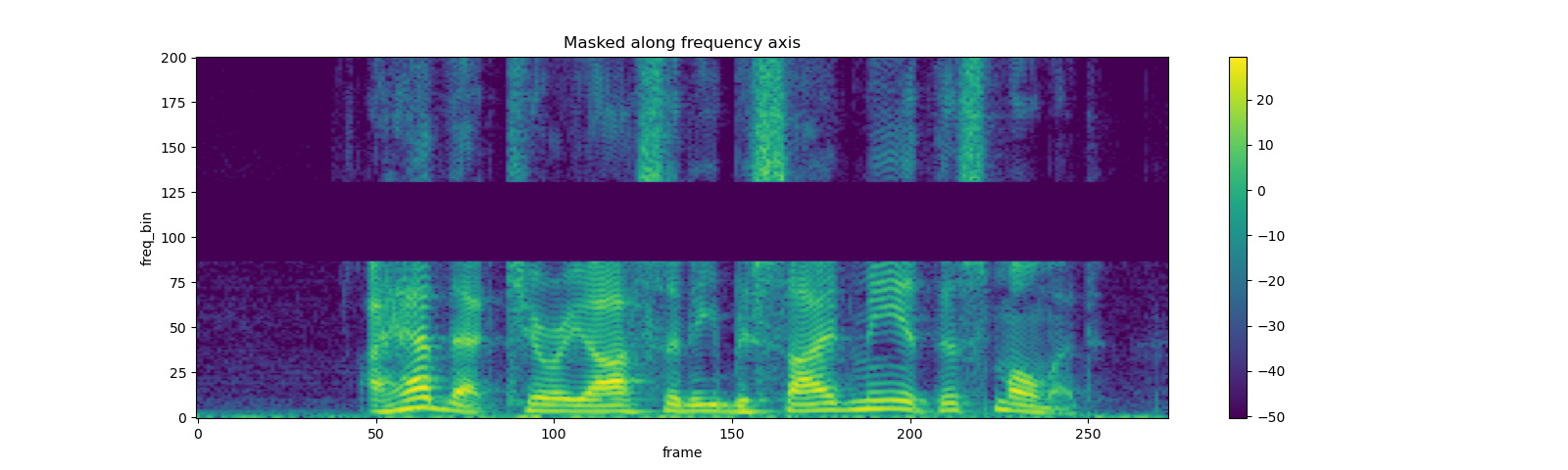 ../_images/sphx_glr_audio_preprocessing_tutorial_052.png