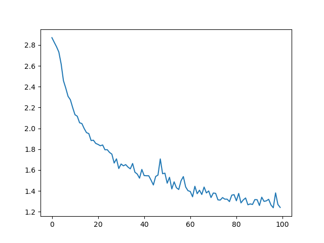 ../_images/sphx_glr_char_rnn_classification_tutorial_001.png