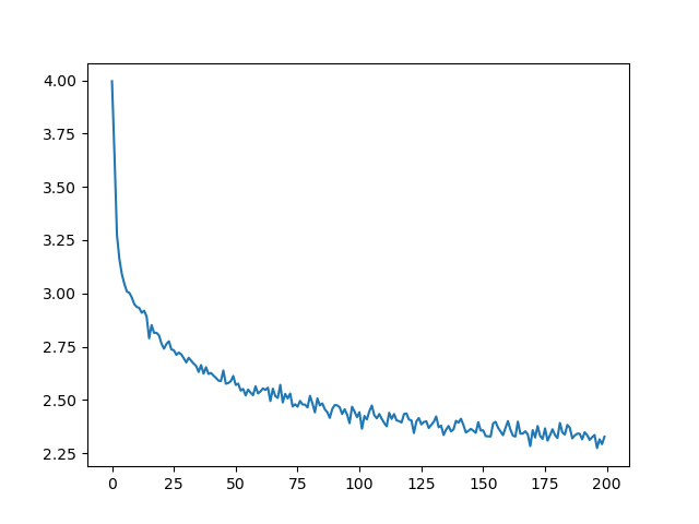 ../_images/sphx_glr_char_rnn_generation_tutorial_001.png