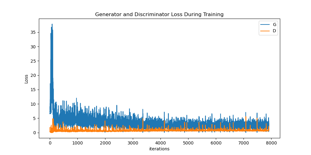 ../_images/sphx_glr_dcgan_faces_tutorial_002.png