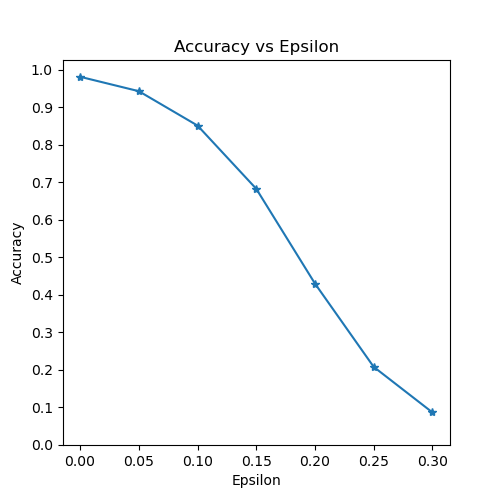 ../_images/sphx_glr_fgsm_tutorial_001.png