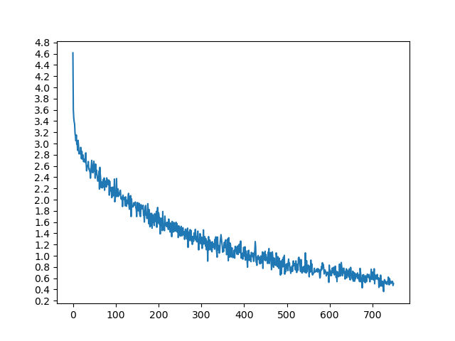 ../_images/sphx_glr_seq2seq_translation_tutorial_002.png