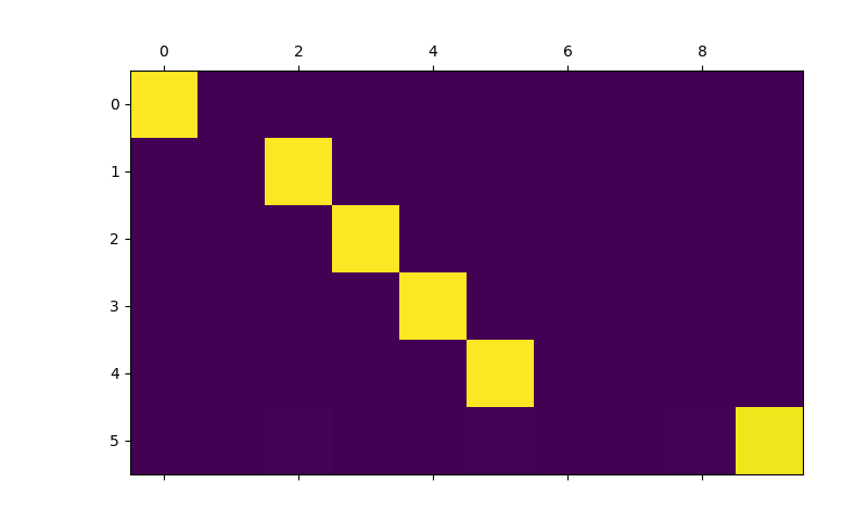 ../_images/sphx_glr_seq2seq_translation_tutorial_003.png