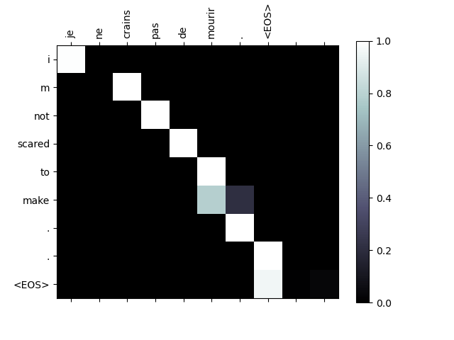 ../_images/sphx_glr_seq2seq_translation_tutorial_006.png