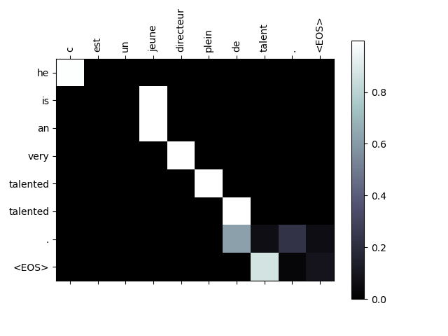 ../_images/sphx_glr_seq2seq_translation_tutorial_007.png