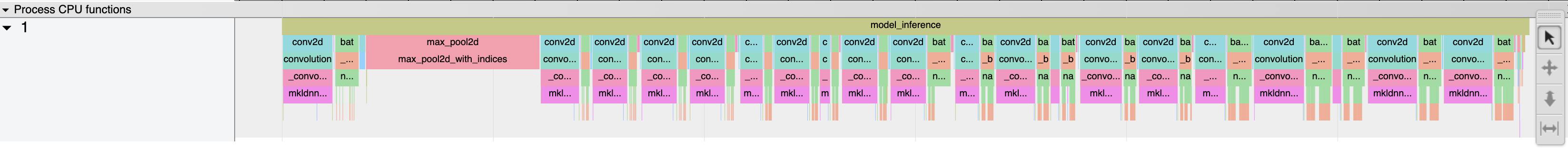 Pytorch models