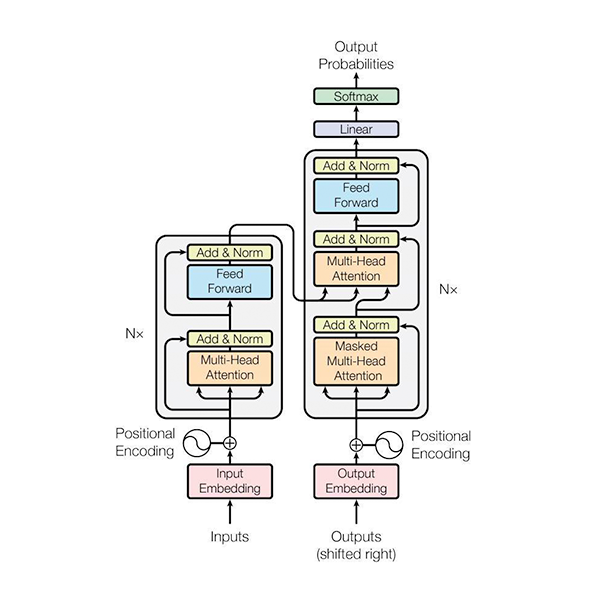 Welcome To PyTorch Tutorials PyTorch Tutorials 1 8 1 Cu102 Documentation